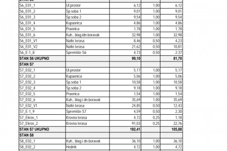 Zaton pored Zadra - Zemljište sa građevinskom dozvolom